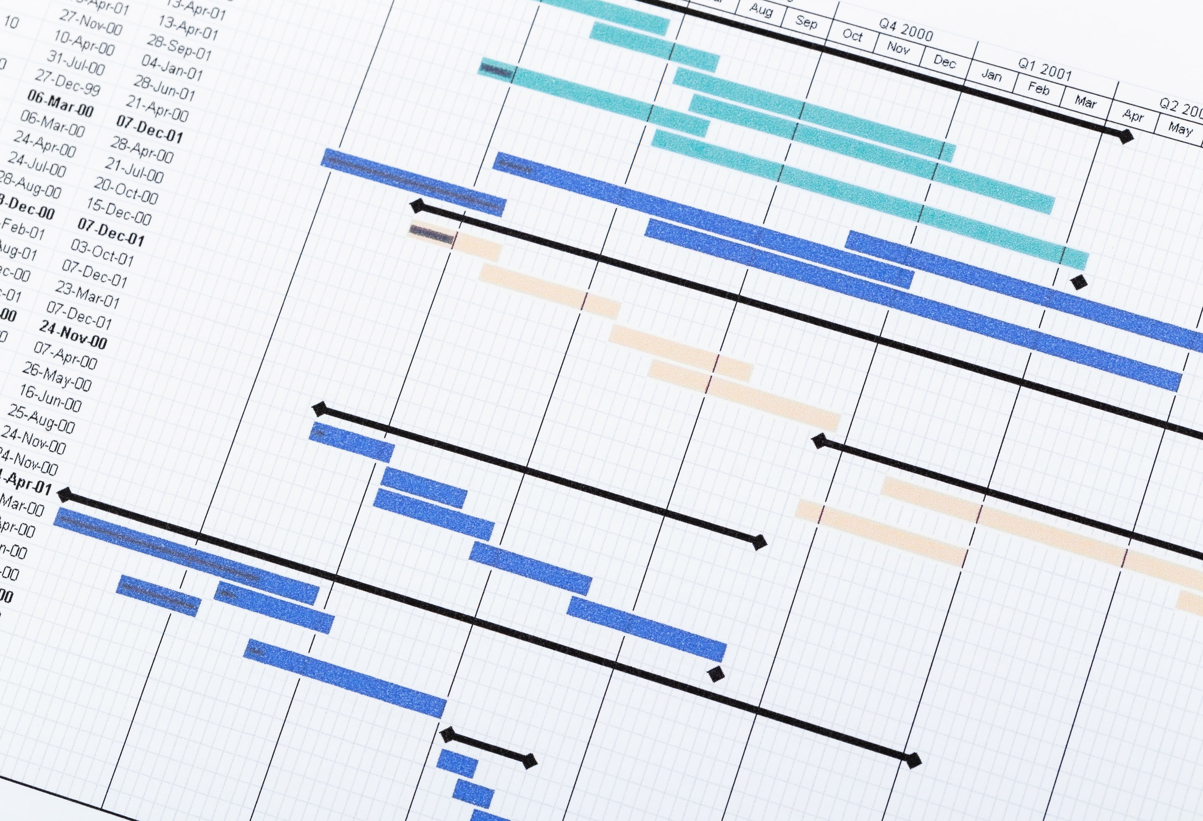 Service - Roadmap